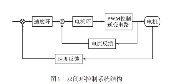 直流无刷pg电子娱乐平台在电动自行车应用1.jpg