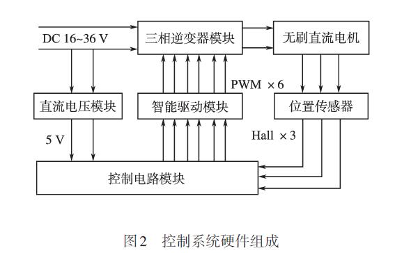 直流无刷pg电子娱乐平台在电动自行车应用2.jpg