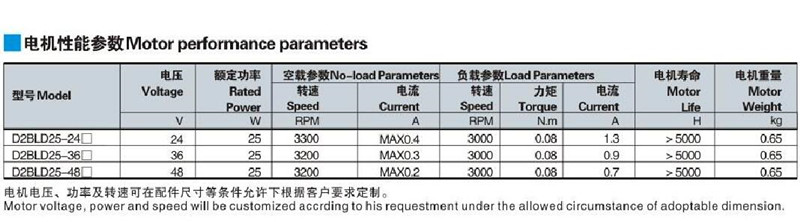 25W直流减速pg电子娱乐平台pg电子娱乐平台性能参数.jpg