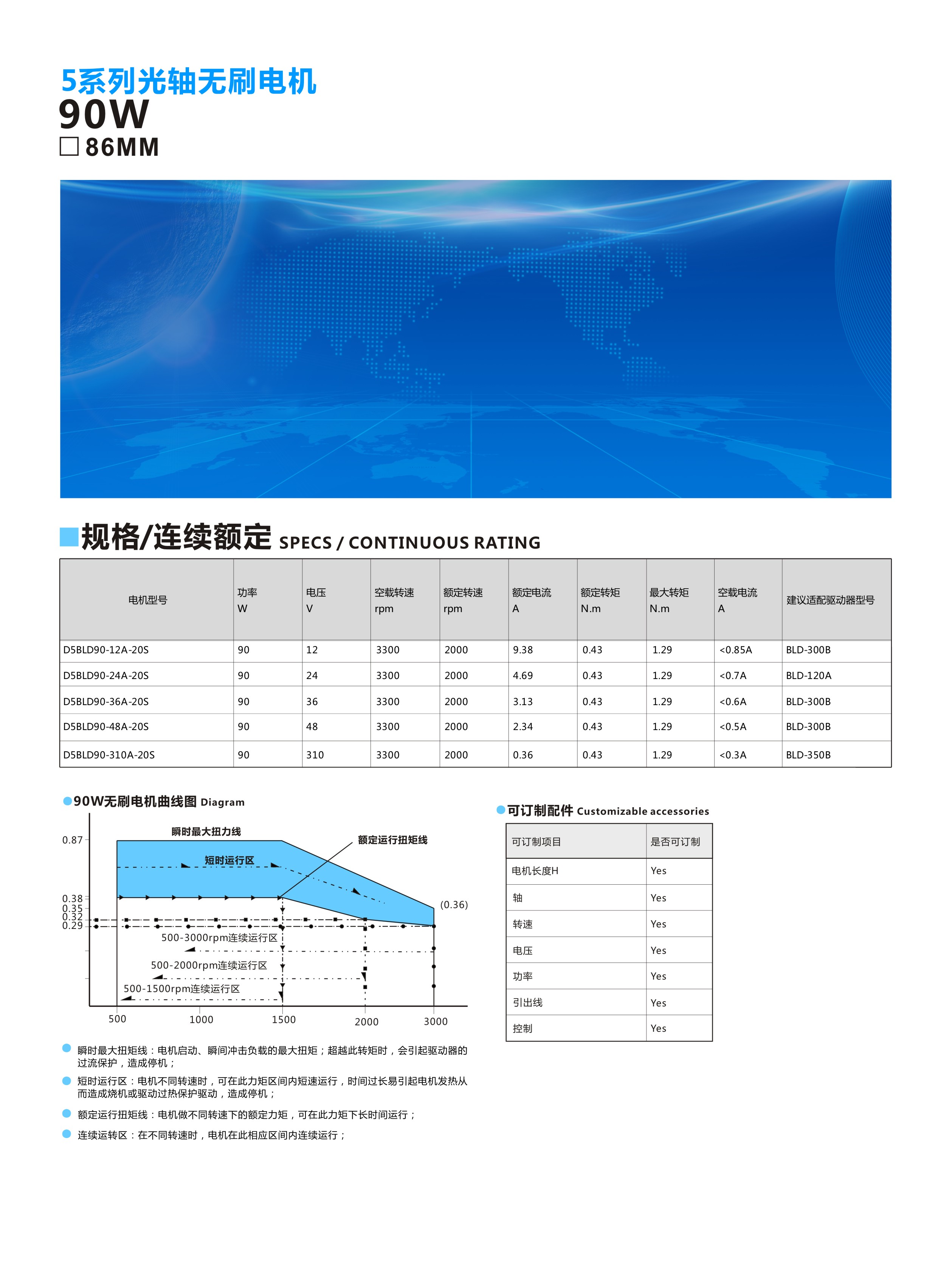 86光轴90W2000转  第一页.jpg