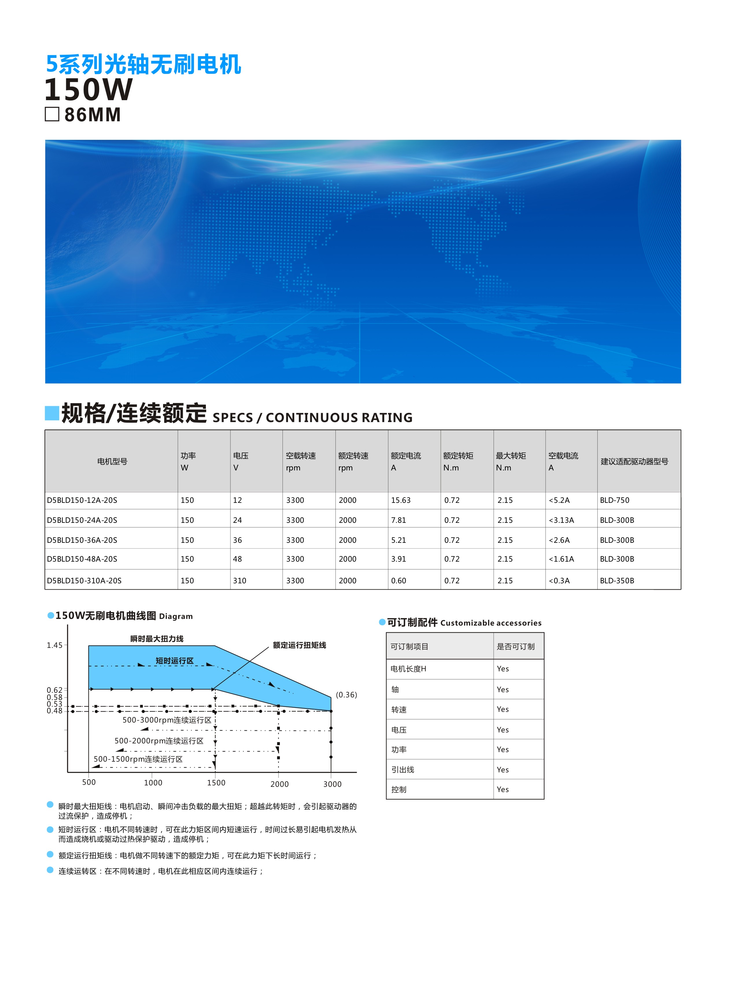 86光轴150W2000转  第一页.jpg