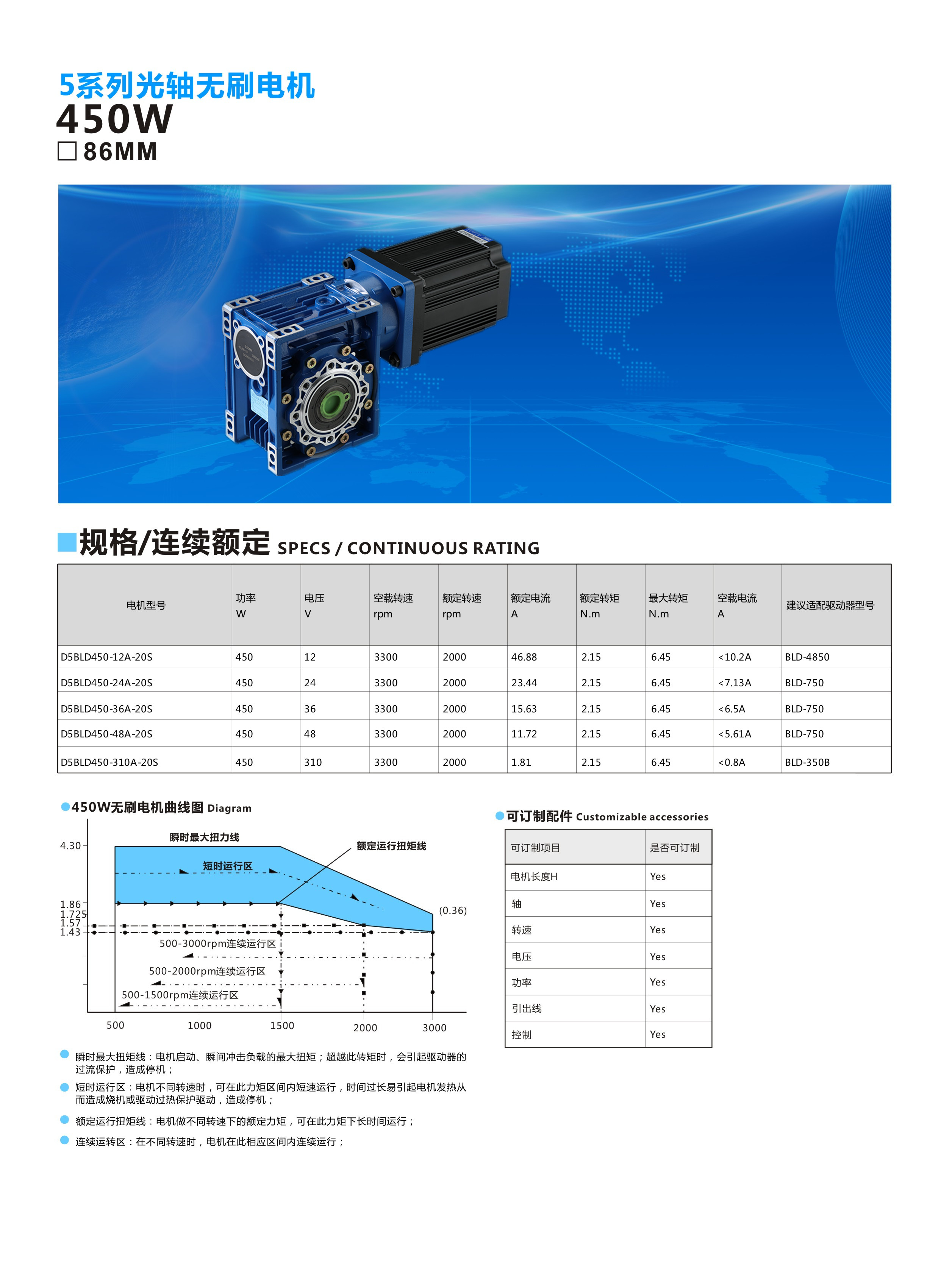 86配RV40-450W1.jpg