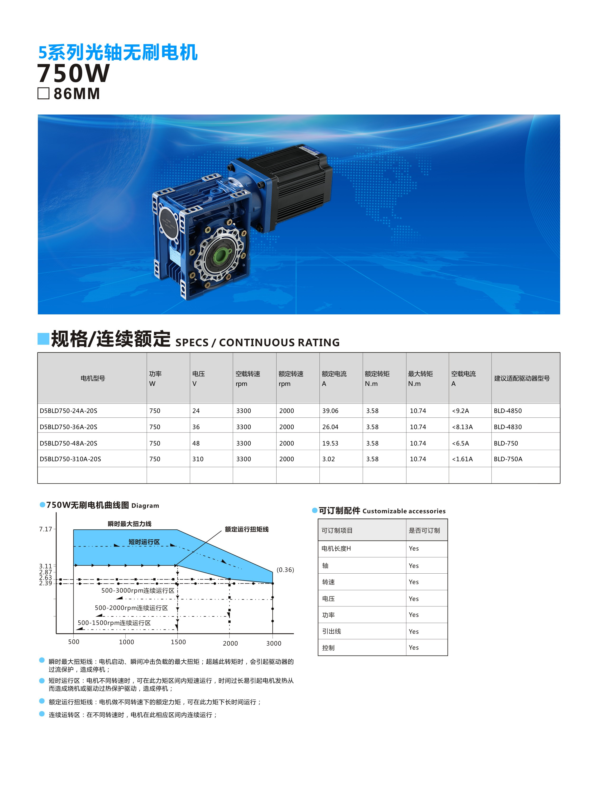 86配RV50-750W1.jpg